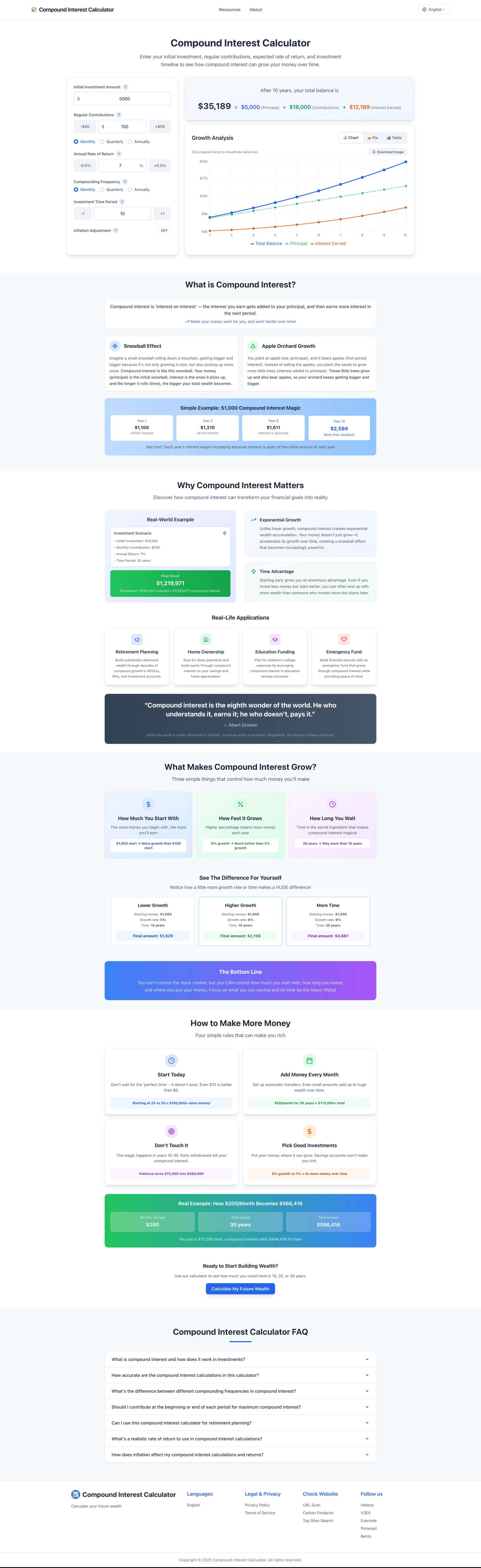 compound interest calculator