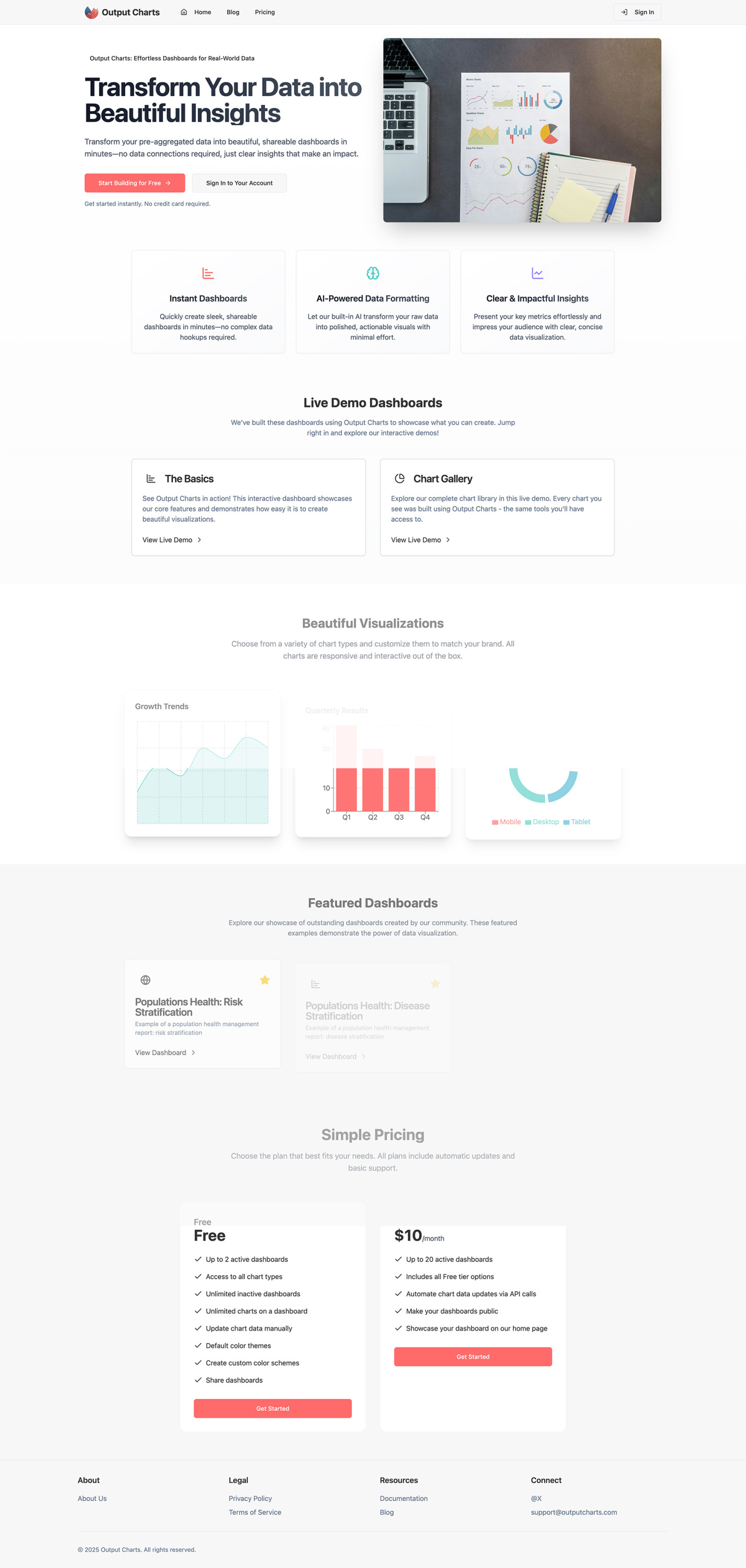 Output Charts
