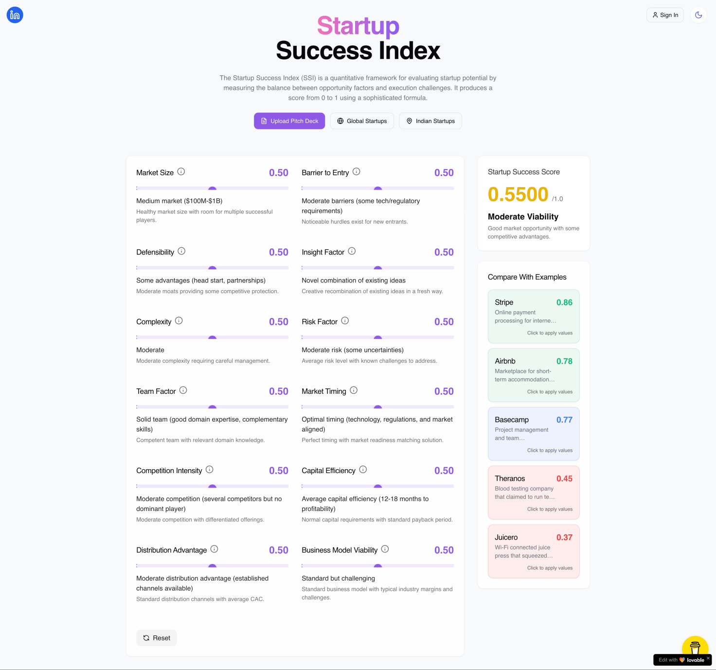 Startup Success Index