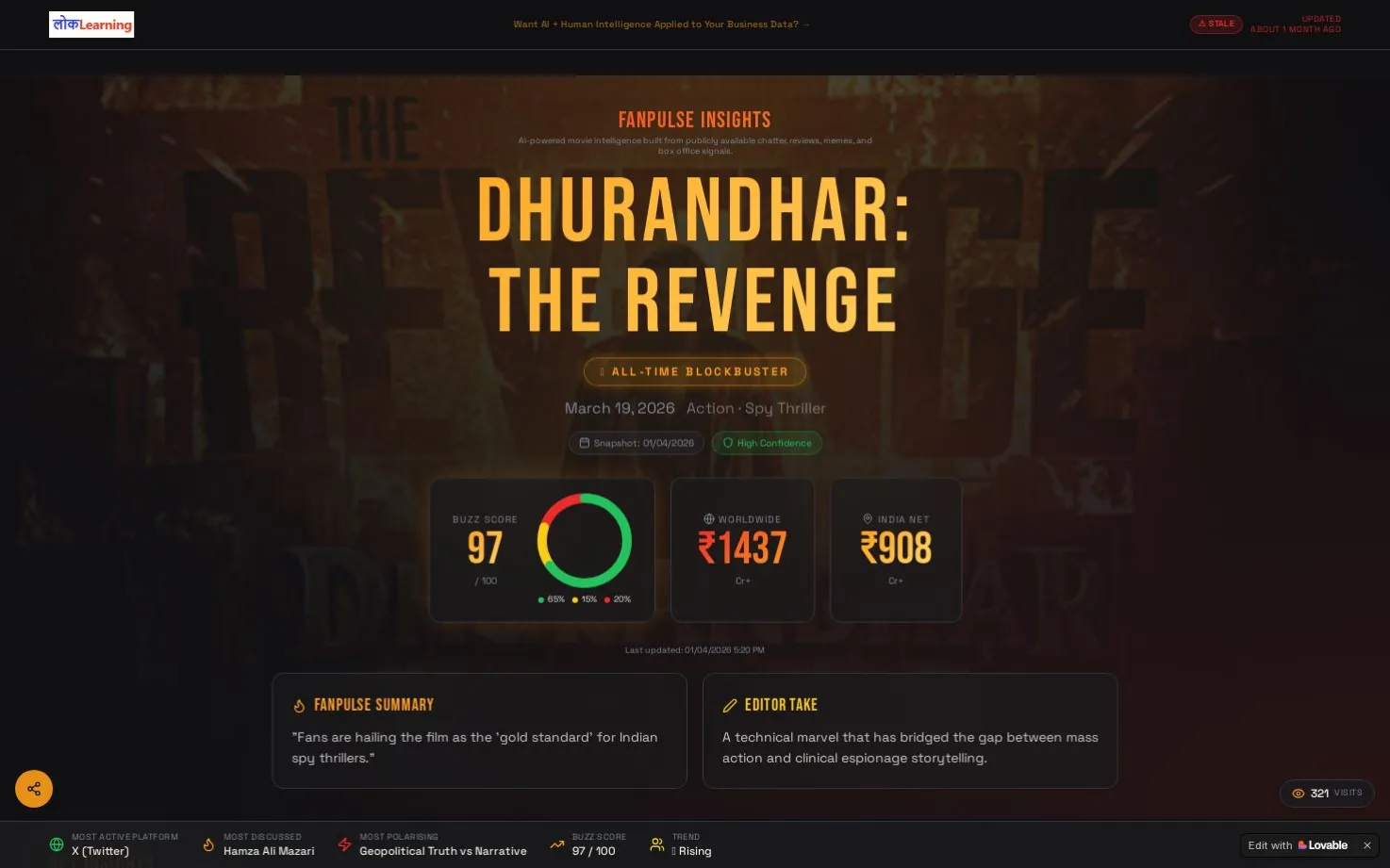 Dhurandhar Movie: FanPulse Insights Dashboard (Real-Time Sentiment & Trend Analysis)