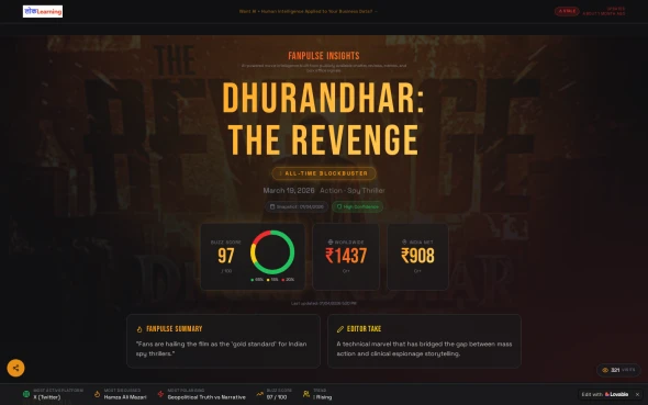 Dhurandhar Movie: FanPulse Insights Dashboard (Real-Time Sentiment & Trend Analysis)