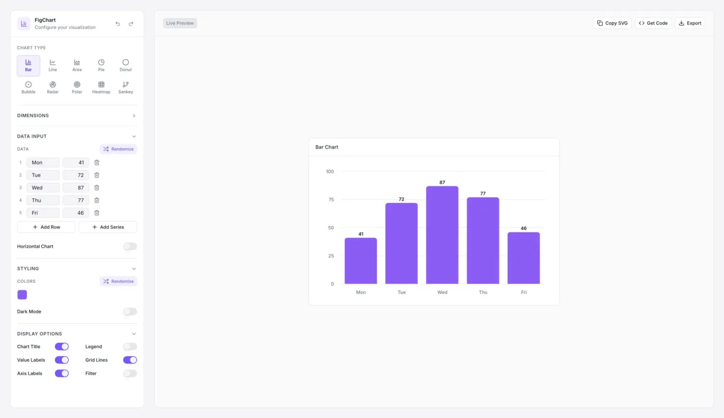 FigChart