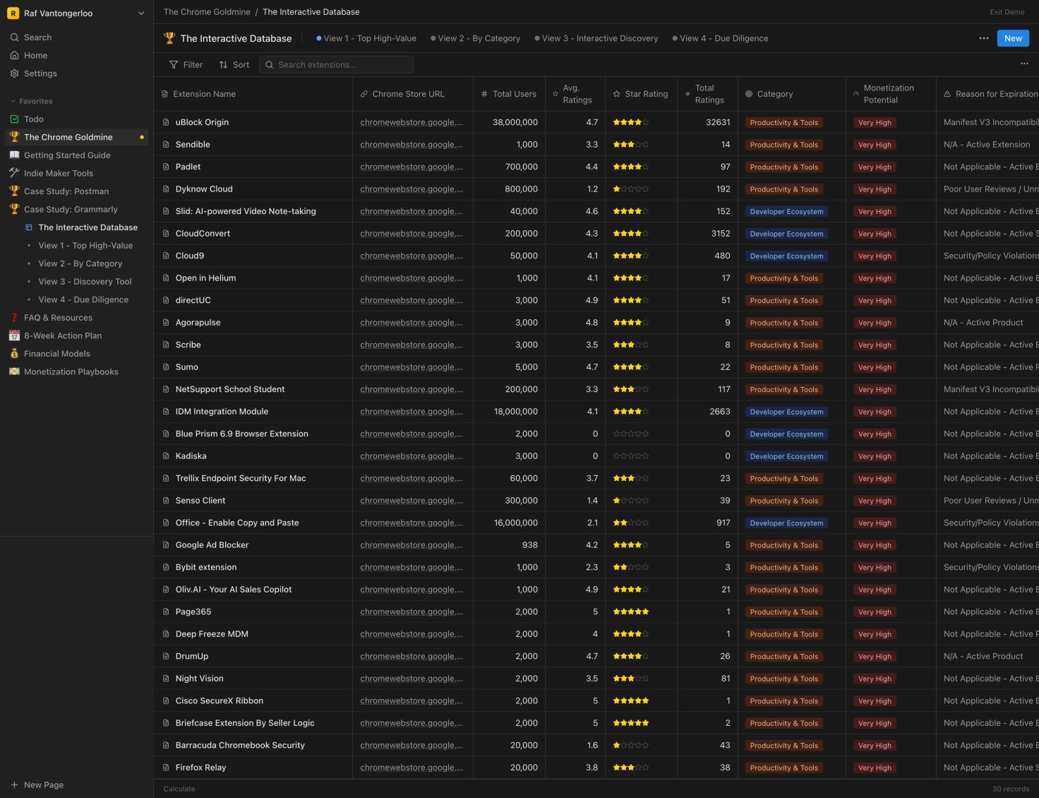 The Chrome Goldmine