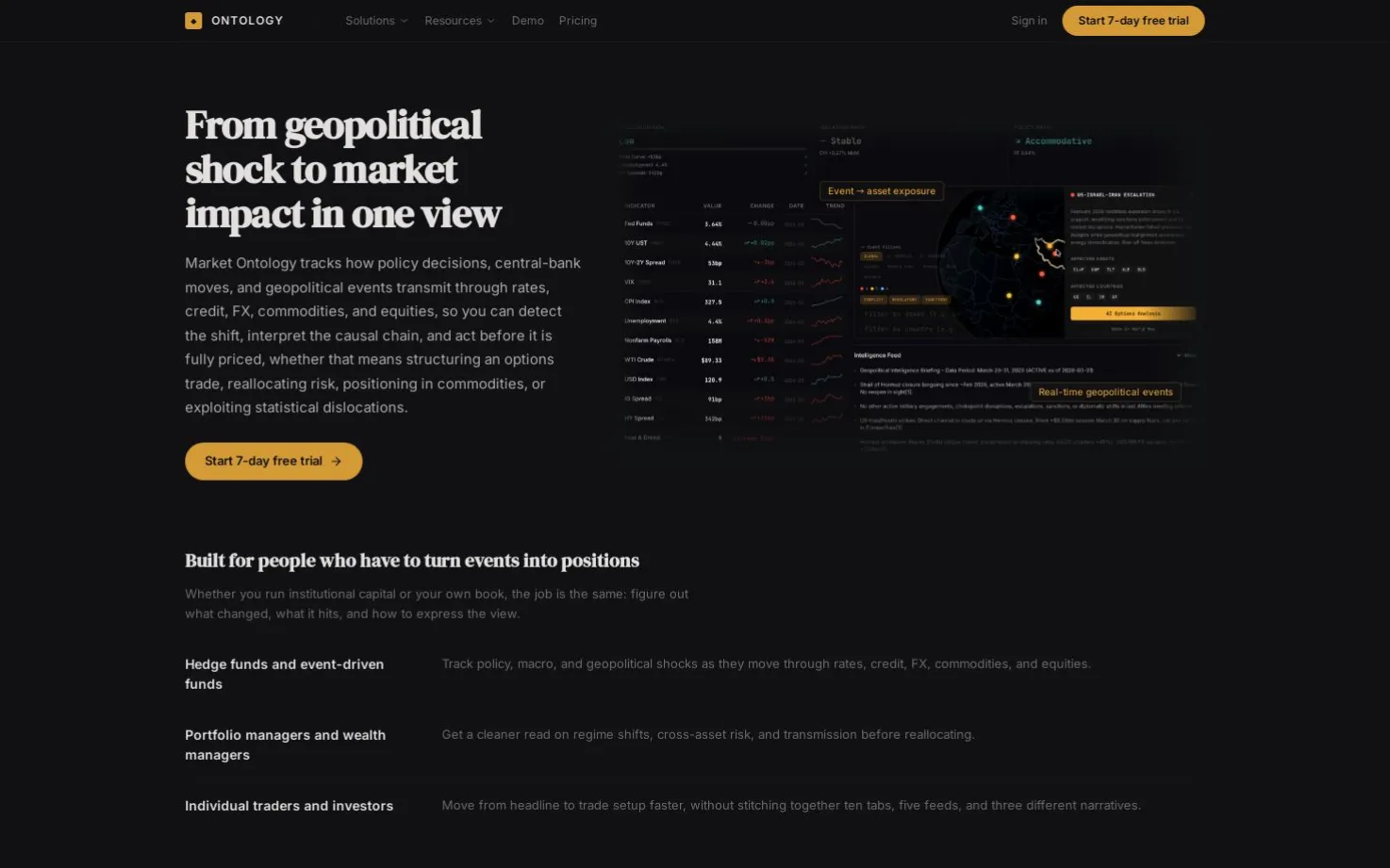 Market Ontology
