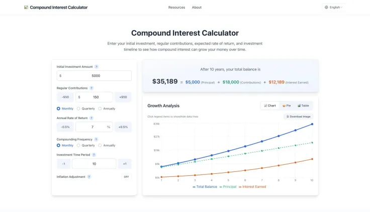 compound interest calculator