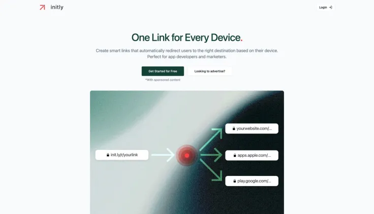 Initly – Smart redirection Links for App Developers