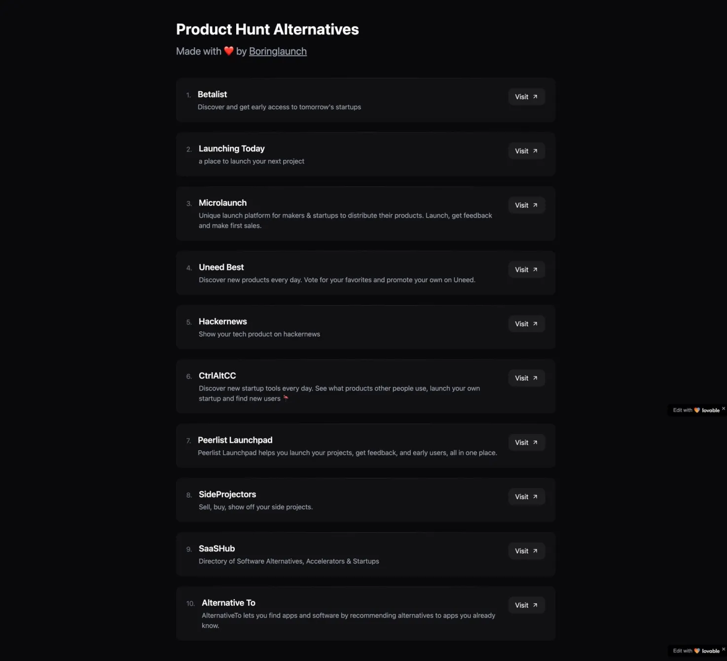 Product Hunt Alternatives