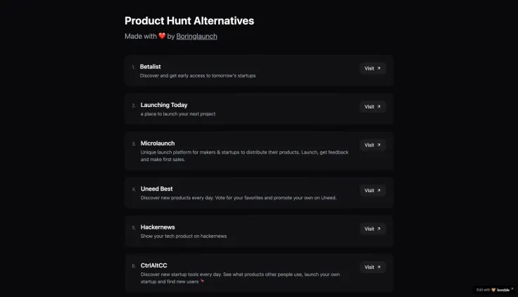 Product Hunt Alternatives