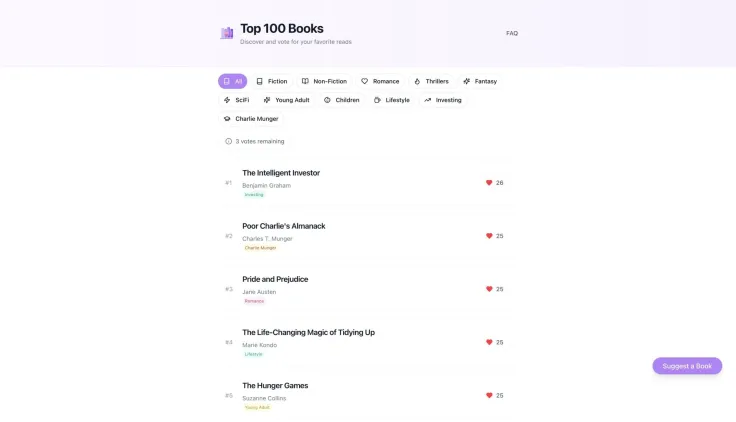 Top 100 Books