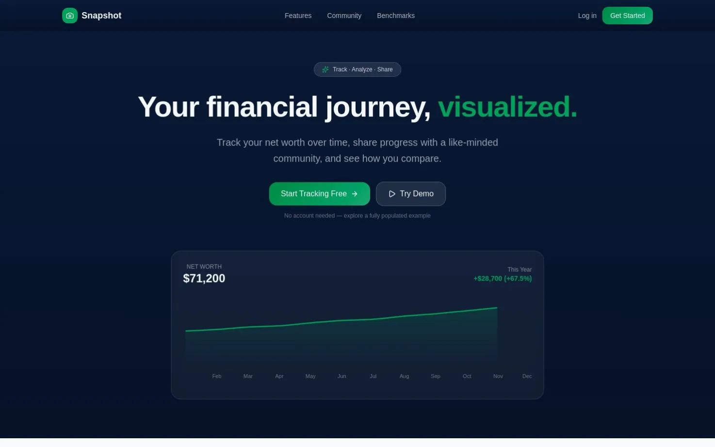 Snapshot Wealth