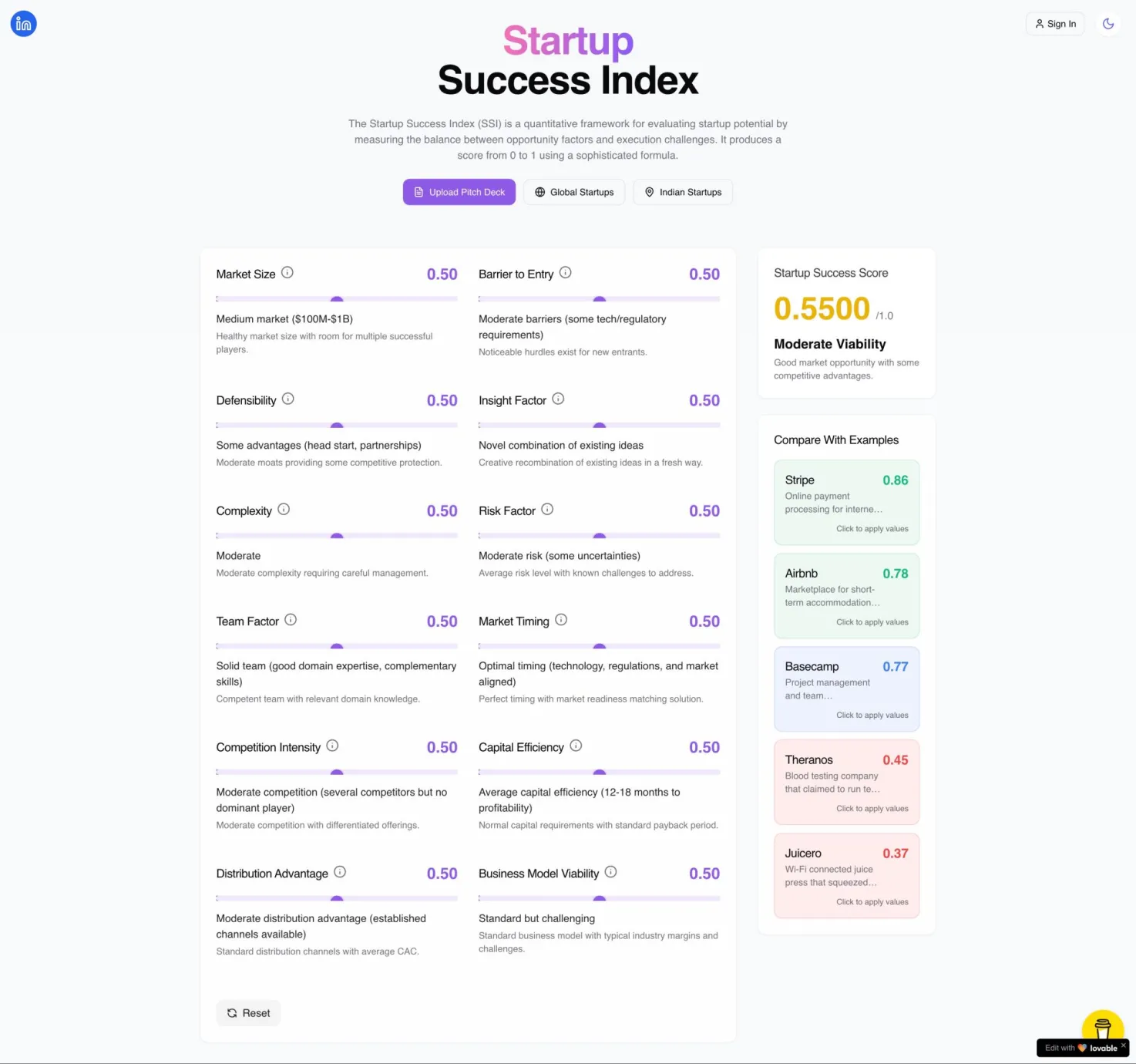 Startup Success Index