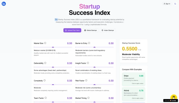 Startup Success Index